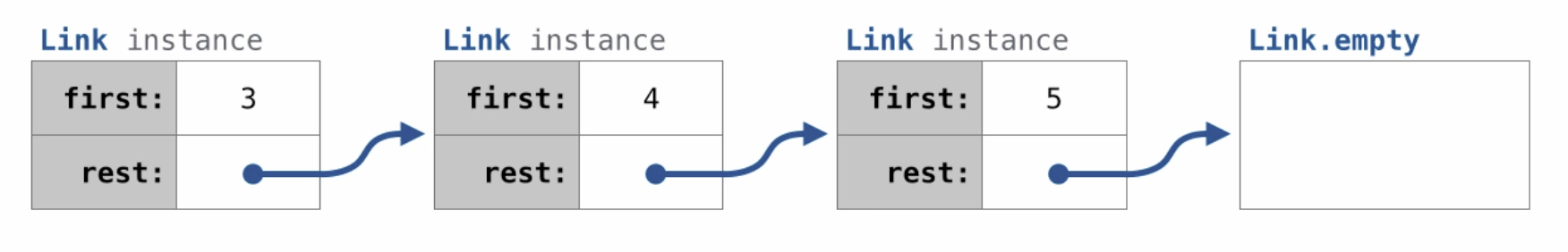 linked list diagram