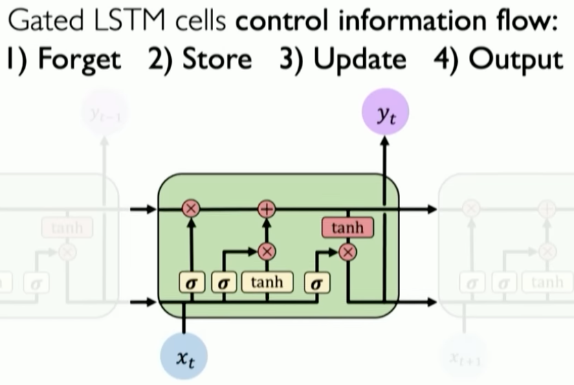 LSTM example